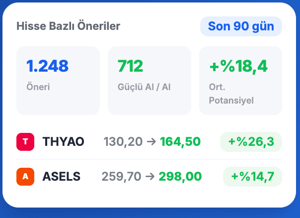 Analist Tahminleri önizleme